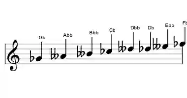 Sheet music of the bebop locrian scale in three octaves